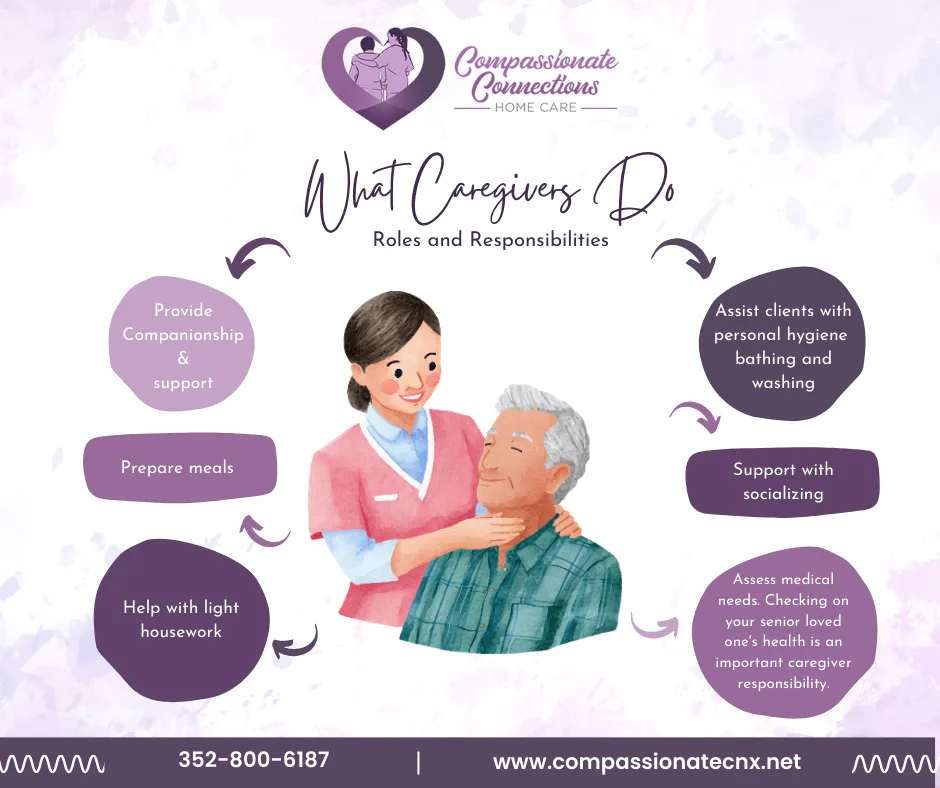 Country Home Care photo 10